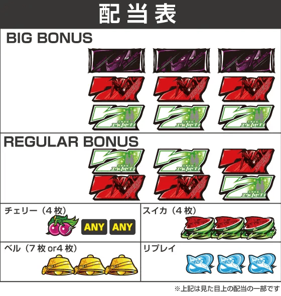 パチスロ交響詩篇エウレカセブン HI-EVOLUTION ZERO TYPE-ARTの配当表