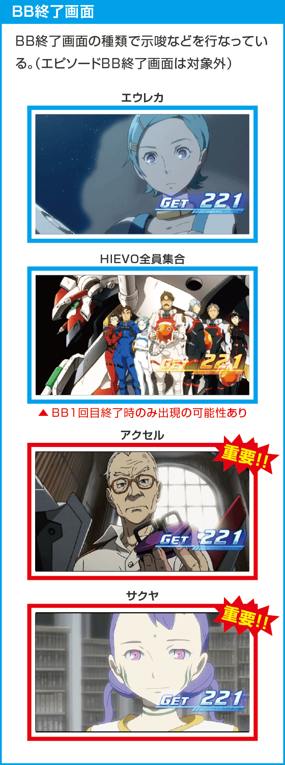 パチスロ交響詩篇エウレカセブン HI-EVOLUTION ZERO TYPE-ART