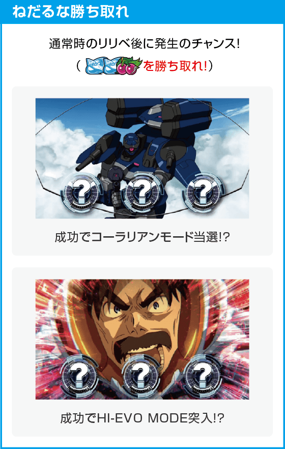 パチスロ交響詩篇エウレカセブン HI-EVOLUTION ZERO TYPE-ART