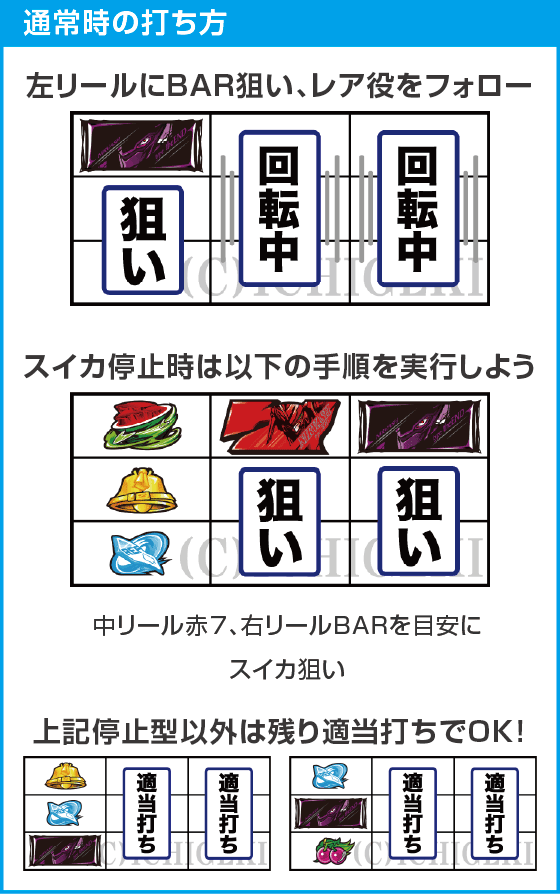 パチスロ交響詩篇エウレカセブン HI-EVOLUTION ZERO TYPE-ARTのスペック