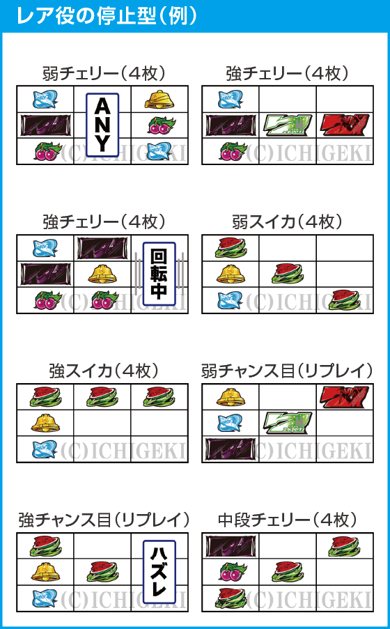 パチスロ交響詩篇エウレカセブン HI-EVOLUTION ZERO TYPE-ARTのスペック