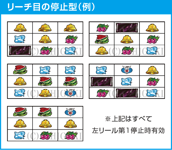 パチスロ交響詩篇エウレカセブン HI-EVOLUTION ZERO TYPE-ARTのスペック