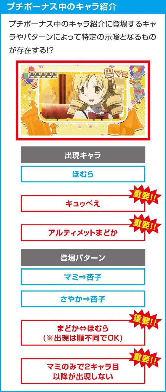 スマスロ劇場版 魔法少女まどか☆マギカ[前編]始まりの物語／[後編]永遠の物語f-フォルテ-