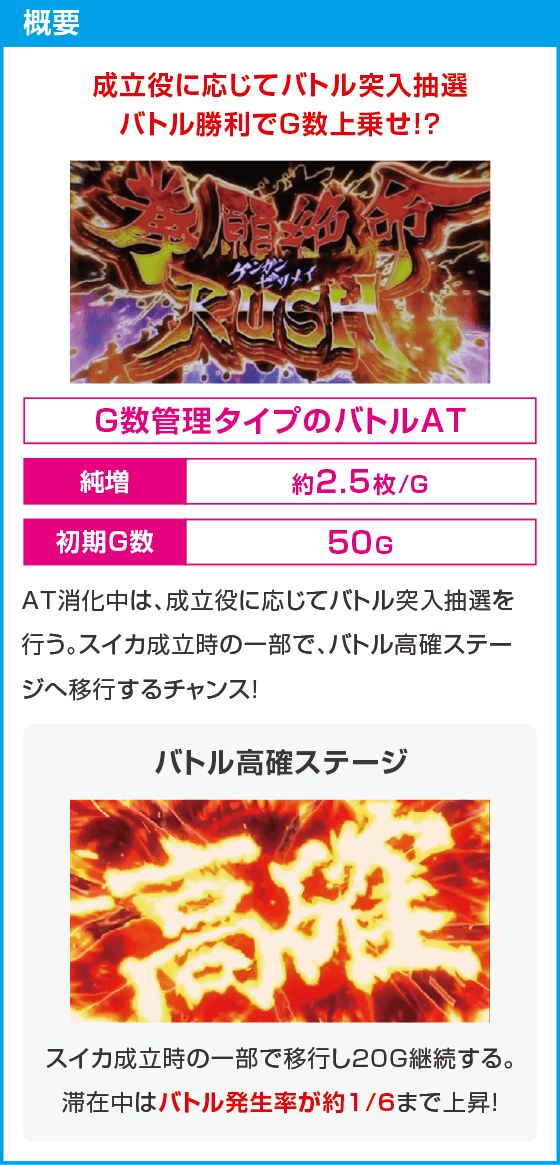 パチスロ ケンガンアシュラ