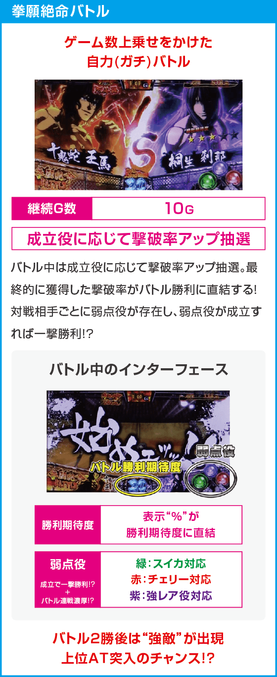 パチスロ ケンガンアシュラ