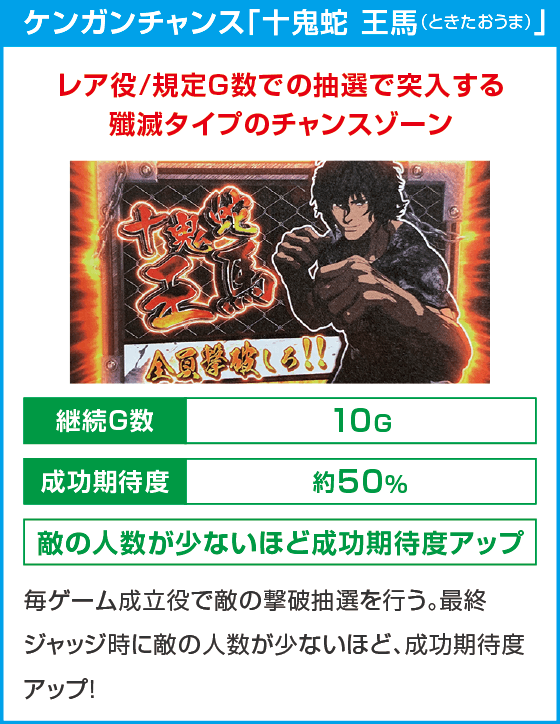 パチスロ ケンガンアシュラ