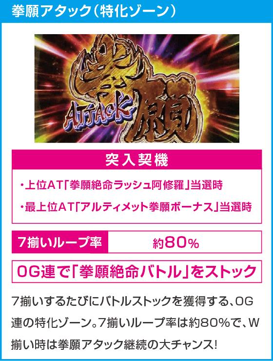 パチスロ ケンガンアシュラ