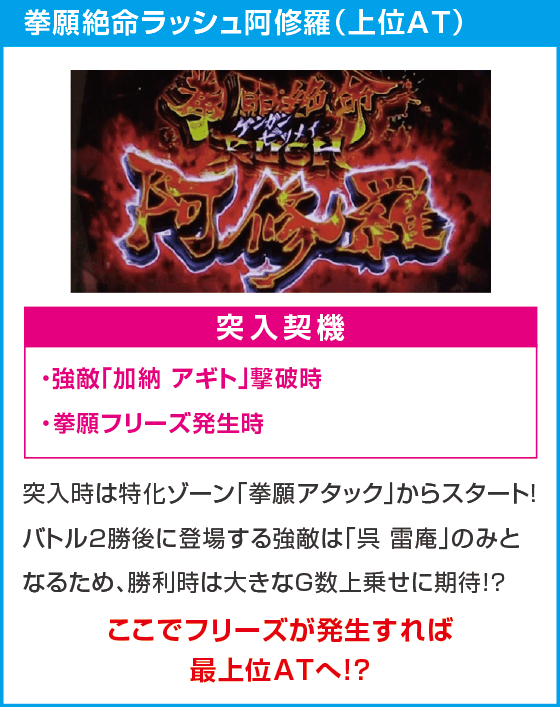 パチスロ ケンガンアシュラ