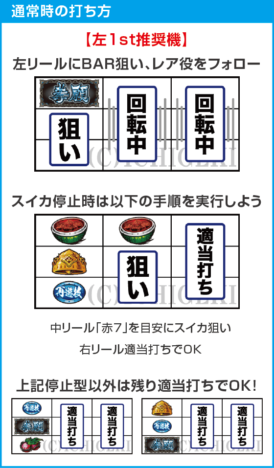 パチスロ ケンガンアシュラのスペック