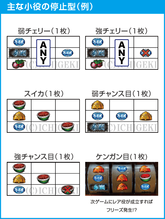 パチスロ ケンガンアシュラのスペック
