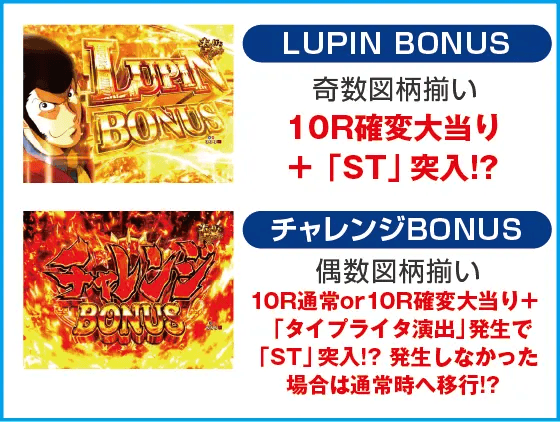 eルパン三世 銭形からの招待状のスペック