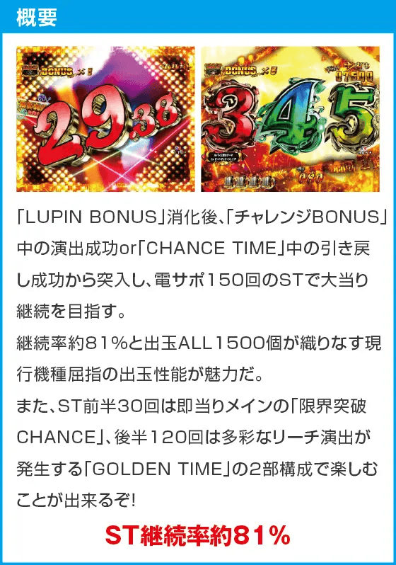 eルパン三世 銭形からの招待状のスペック