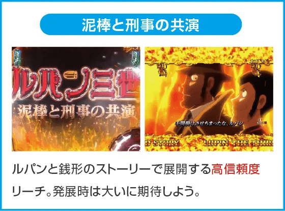 eルパン三世 銭形からの招待状のスペック