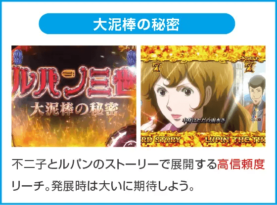 eルパン三世 銭形からの招待状のスペック