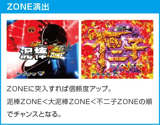 eルパン三世 銭形からの招待状のスペック