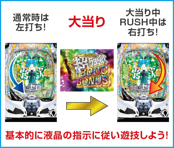 ｅ Re:ゼロから始める異世界生活 season2のスペック