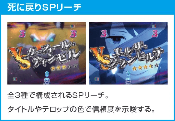 ｅ Re:ゼロから始める異世界生活 season2のスペック