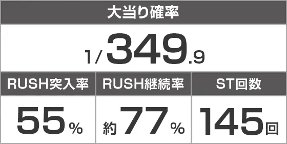 ｅ Re:ゼロから始める異世界生活 season2のスペック