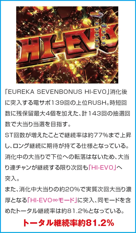 P交響詩篇エウレカセブン ANEMONEのスペック