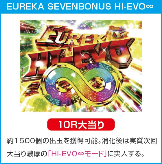 P交響詩篇エウレカセブン ANEMONEのスペック