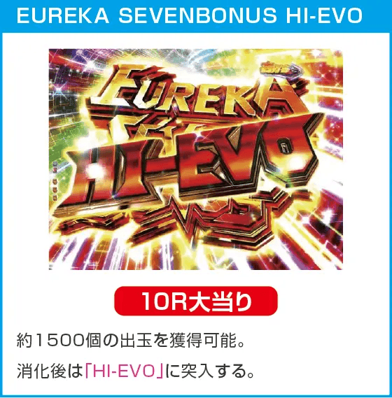 P交響詩篇エウレカセブン ANEMONEのスペック