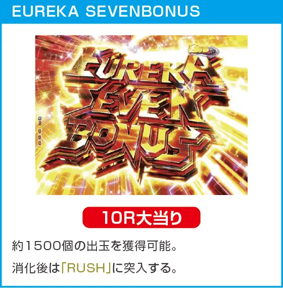 P交響詩篇エウレカセブン ANEMONEのスペック