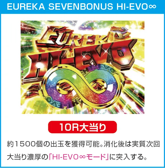 P交響詩篇エウレカセブン ANEMONEのスペック