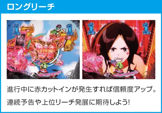 P交響詩篇エウレカセブン ANEMONEのスペック