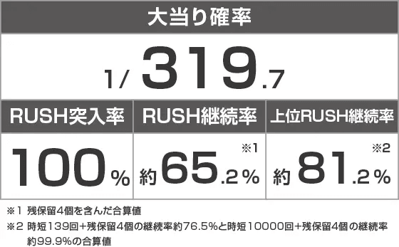 P交響詩篇エウレカセブン ANEMONEのスペック