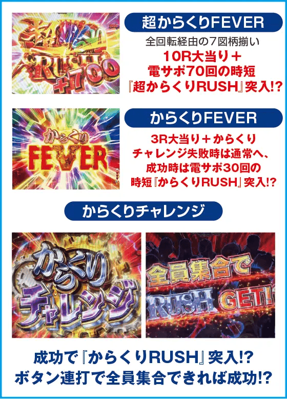 Pフィーバーからくりサーカス Light ver.のスペック