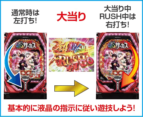 Pフィーバーからくりサーカス Light ver.のスペック