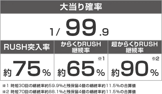 Pフィーバーからくりサーカス Light ver.のスペック