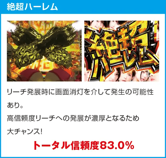 PA豊丸ととある企業の最新作2 SOD 99ver.のスペック