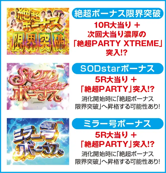 PA豊丸ととある企業の最新作2 SOD 99ver.のスペック