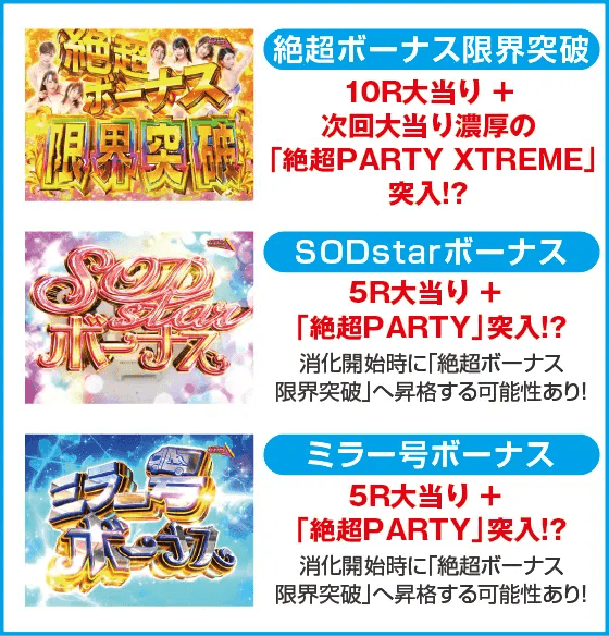 PA豊丸ととある企業の最新作2 SOD 99ver.のスペック