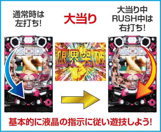 PA豊丸ととある企業の最新作2 SOD 99ver.のスペック