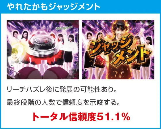 PA豊丸ととある企業の最新作2 SOD 99ver.のスペック