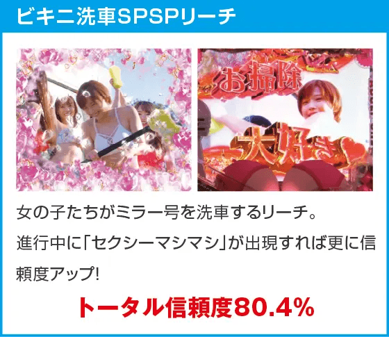 PA豊丸ととある企業の最新作2 SOD 99ver.のスペック