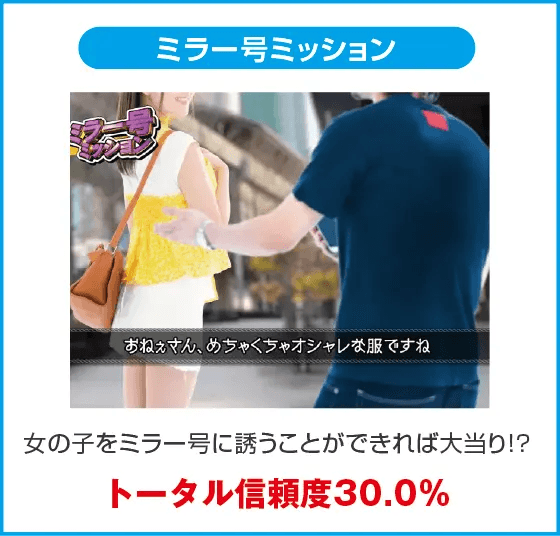 PA豊丸ととある企業の最新作2 SOD 99ver.のスペック