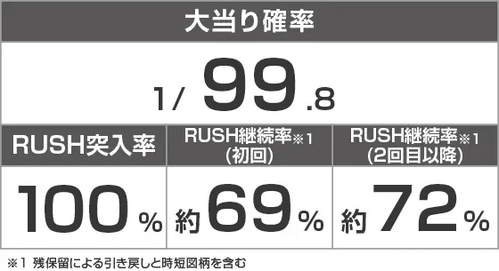 PA豊丸ととある企業の最新作2 SOD 99ver.のスペック