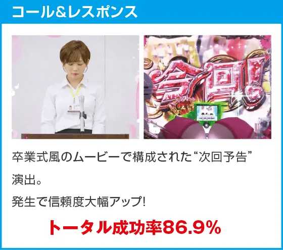 PA豊丸ととある企業の最新作2 SOD 99ver.のスペック