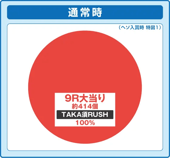 Pyes!高須クリニック～超整形PINK～の振り分け円グラフ