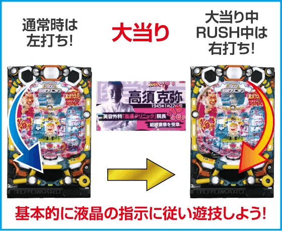 Pyes!高須クリニック～超整形PINK～のスペック