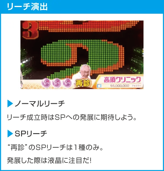 Pyes!高須クリニック～超整形PINK～のスペック