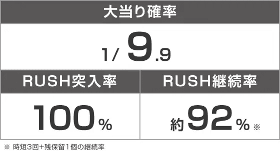 Pyes!高須クリニック～超整形PINK～のスペック