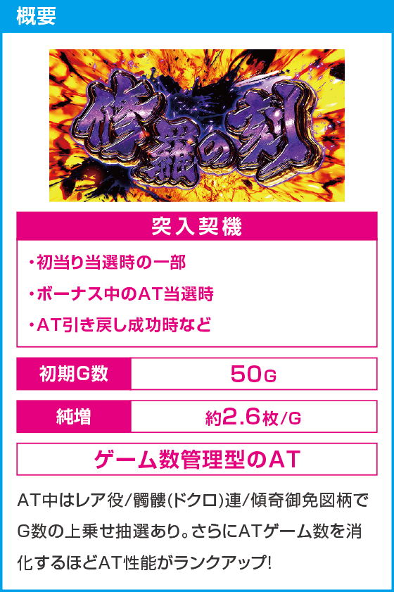 L花の慶次～佐渡攻めの章～