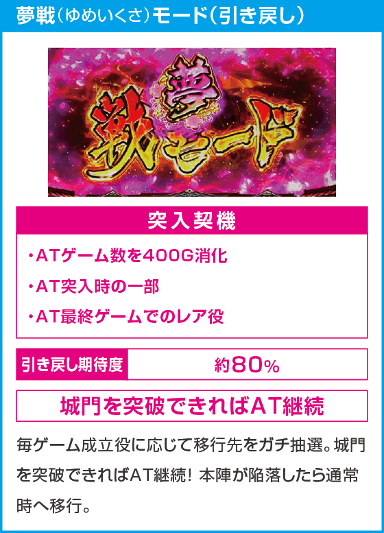 L花の慶次～佐渡攻めの章～