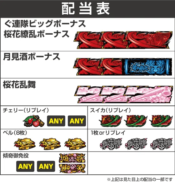 L花の慶次～佐渡攻めの章～の配当表