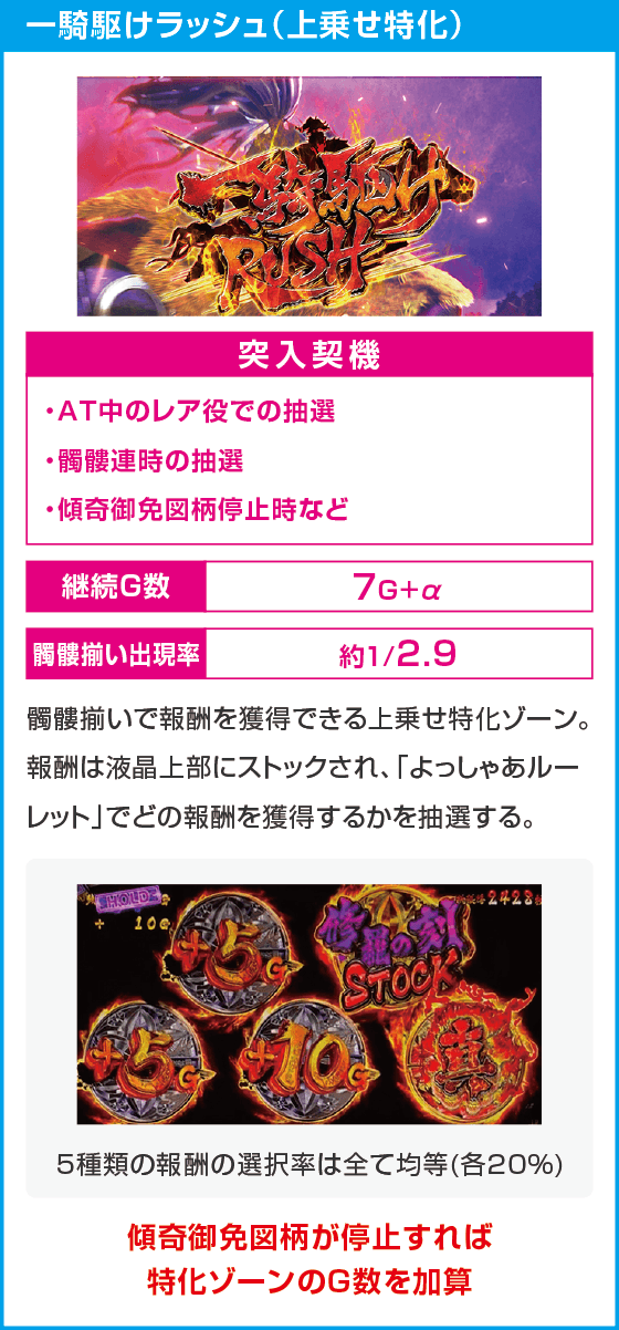 L花の慶次～佐渡攻めの章～