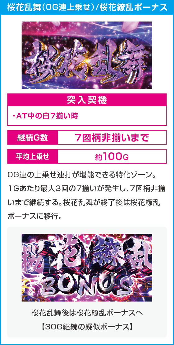 L花の慶次～佐渡攻めの章～